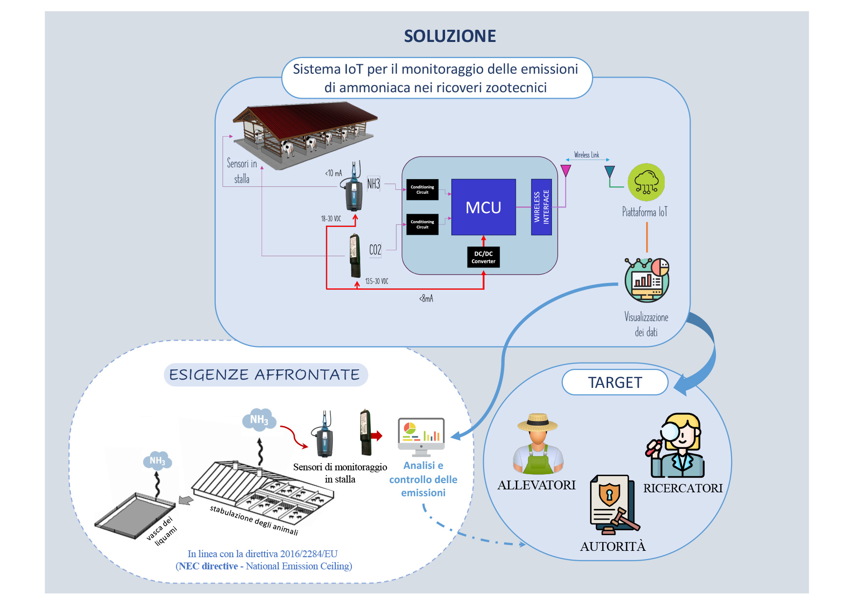 Abstract grafico della soluzione