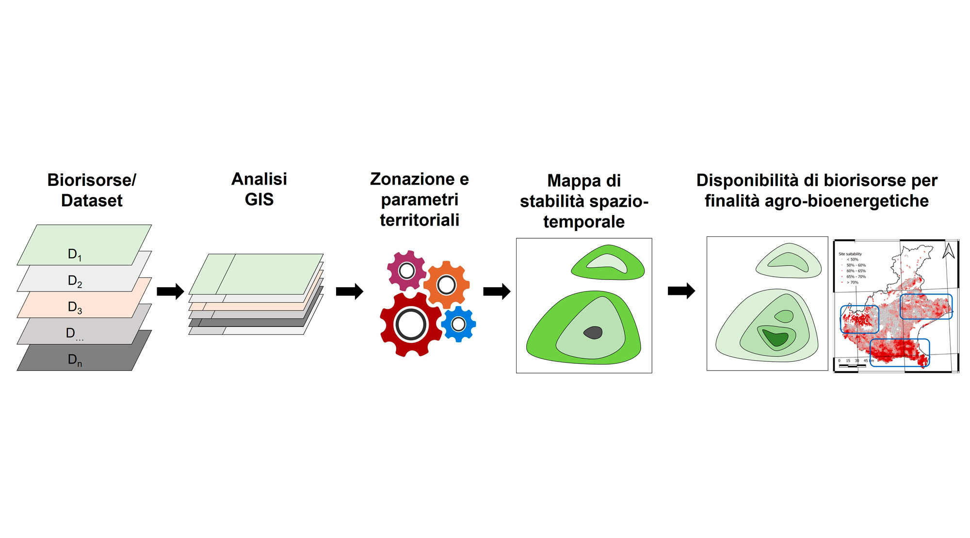 Abstract grafico della soluzione