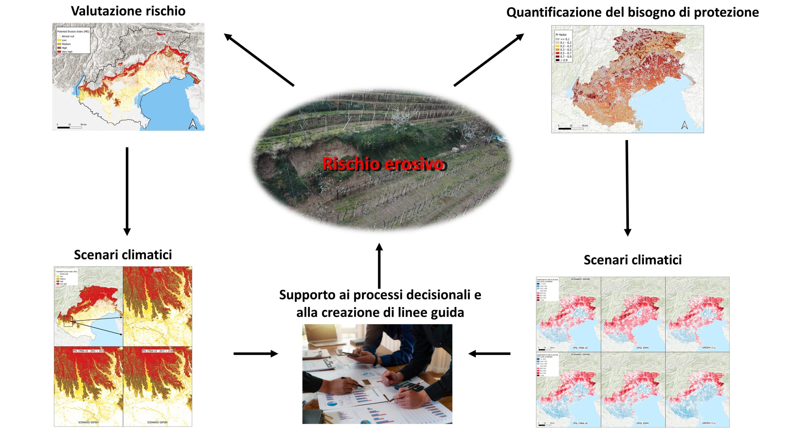 Abstract della soluzione