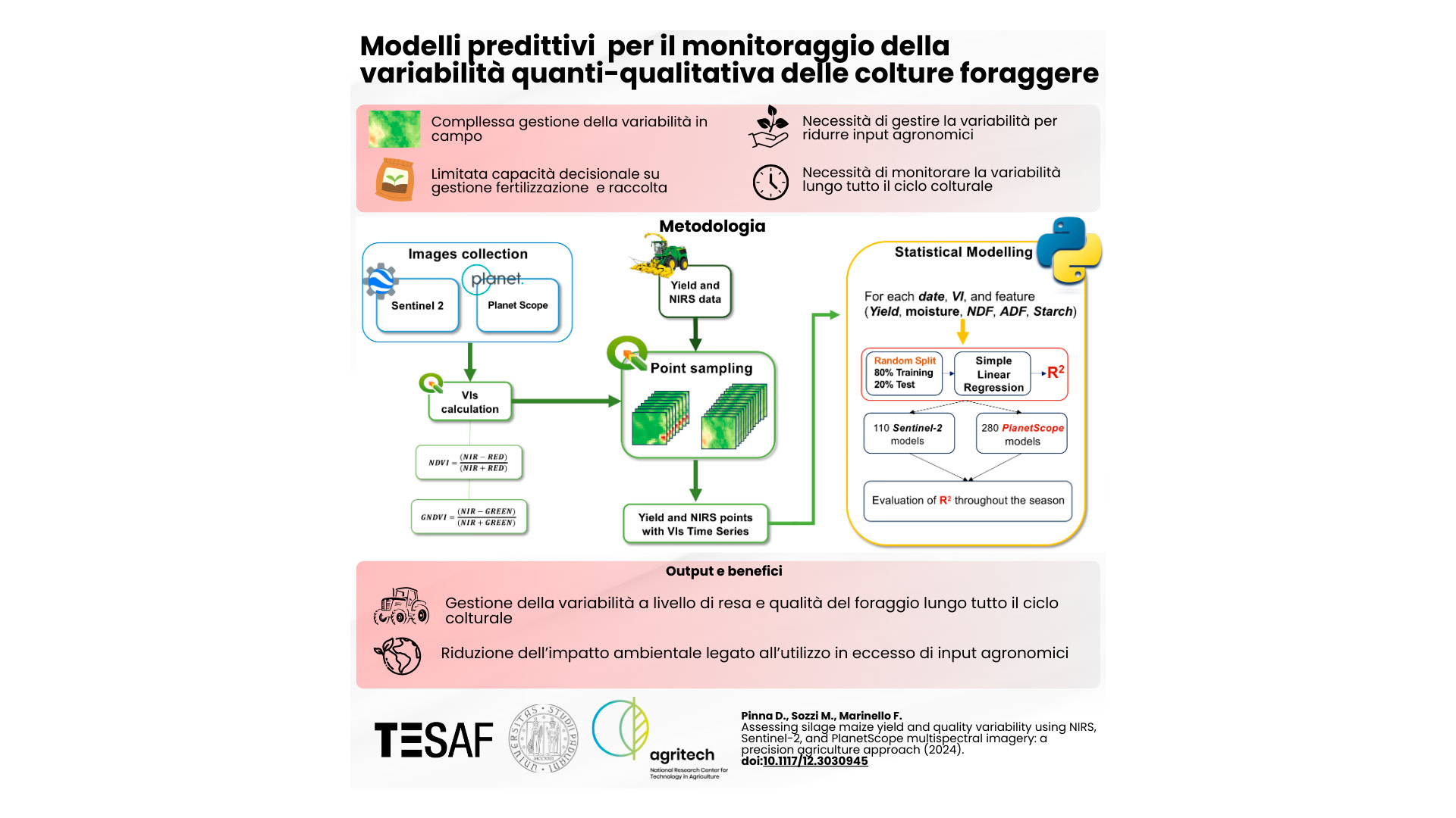 Abstract grafico della soluzione