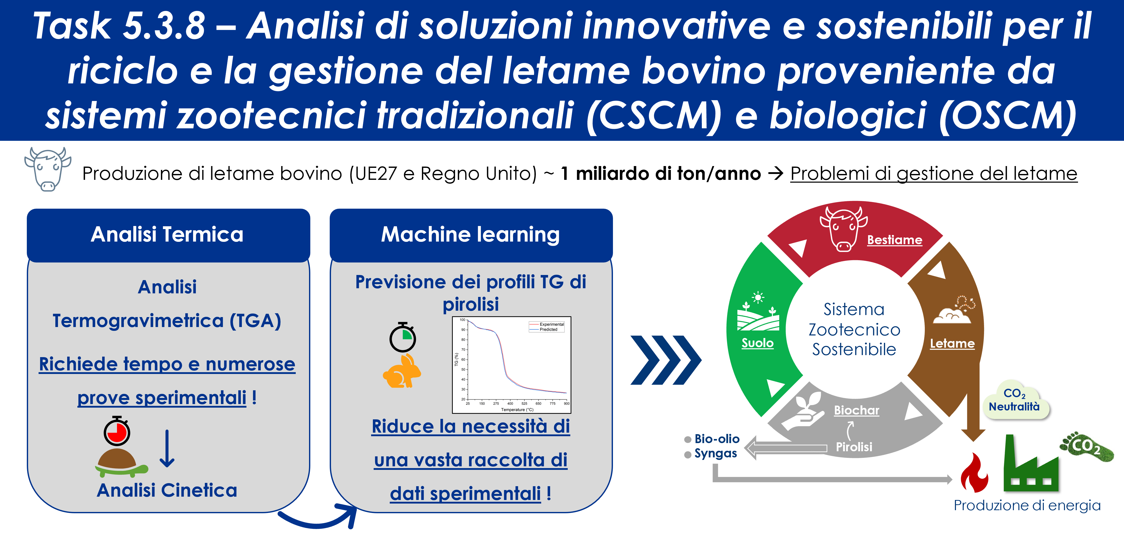 Abstract grafico della soluzione