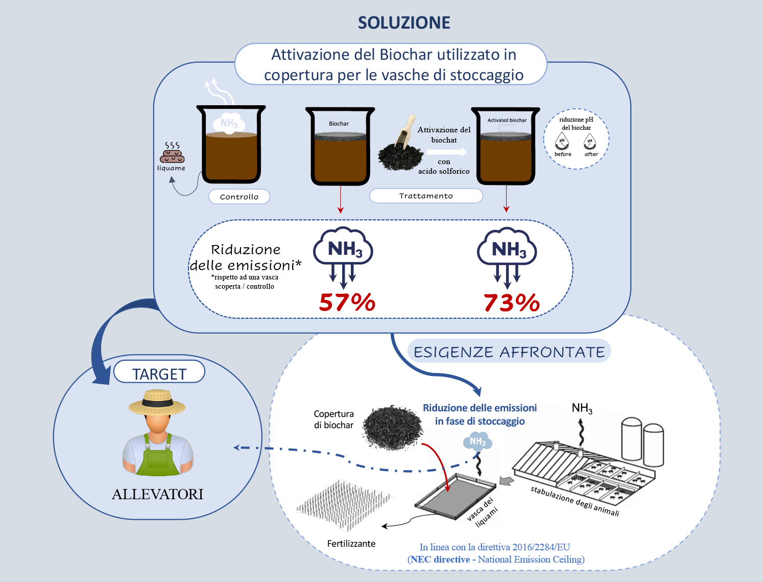 Abstract grafico della soluzione