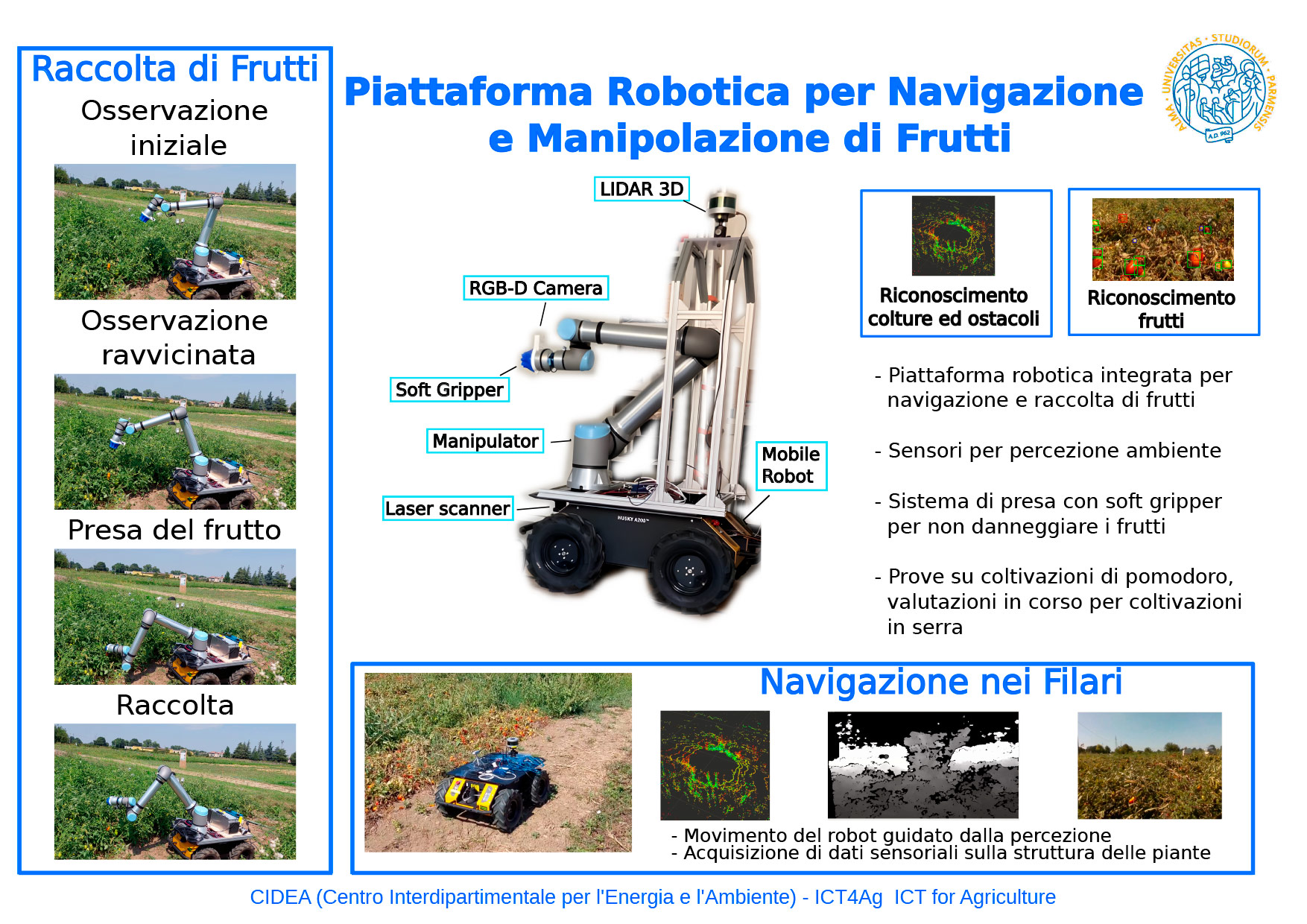 Abstract grafico della soluzione