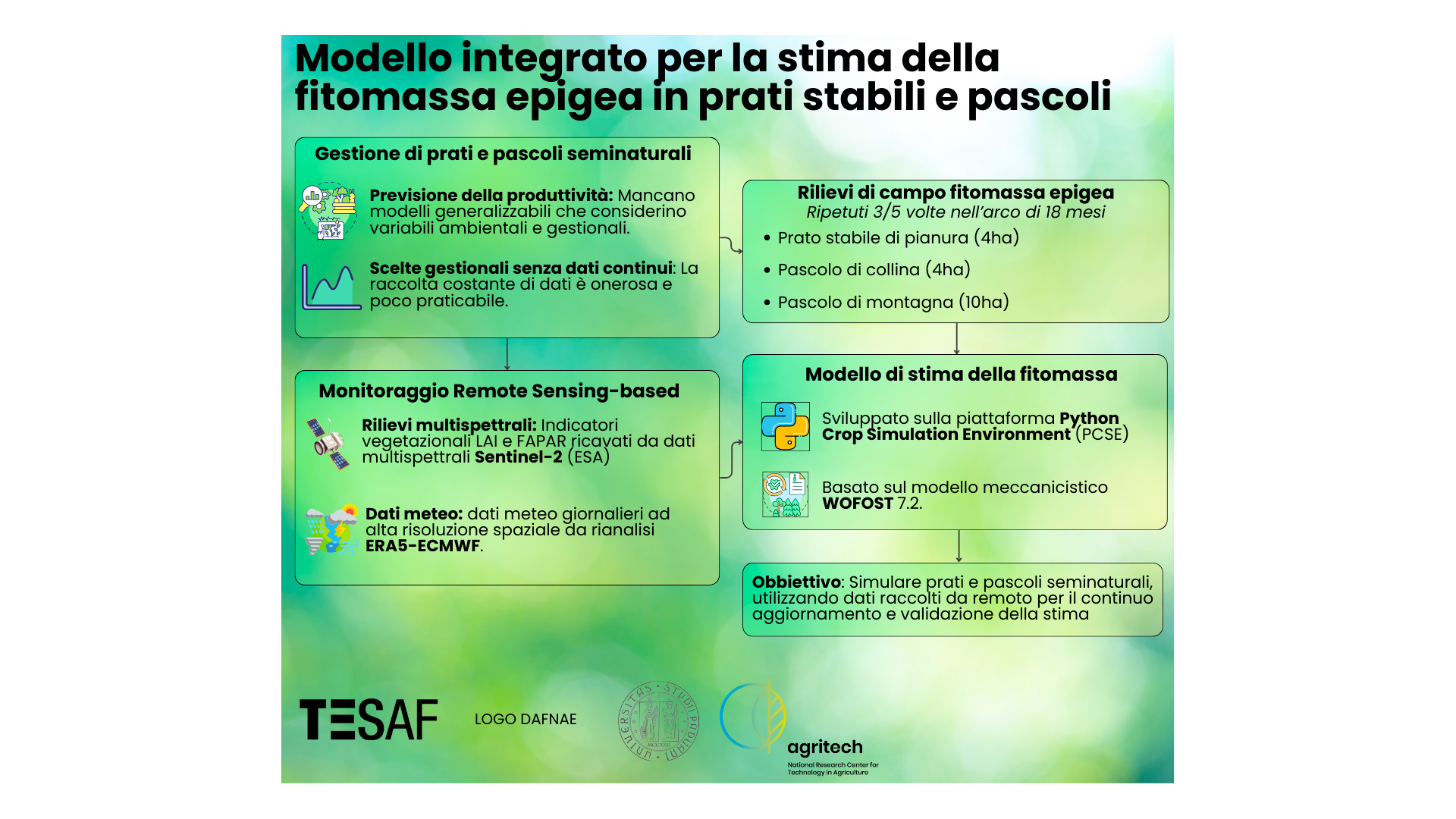 Abstract grafico della soluzione