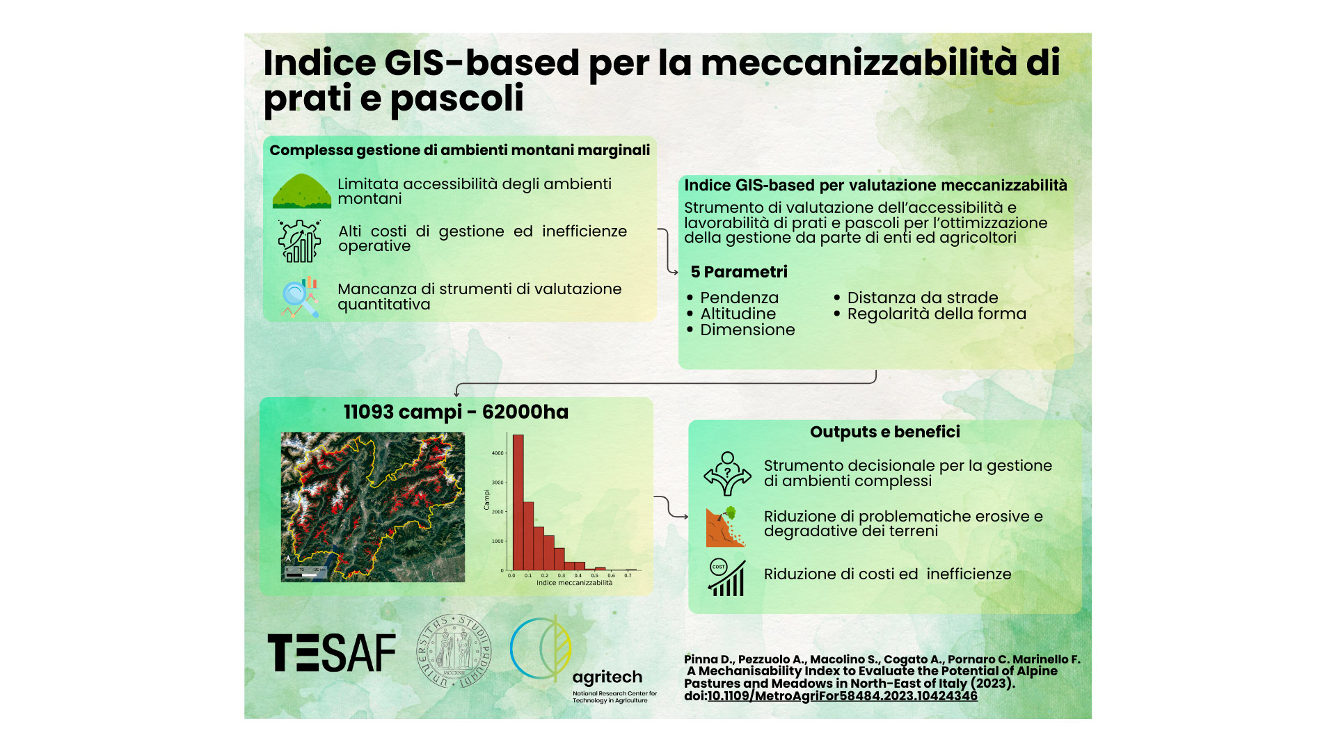Abstract grafico della soluzione