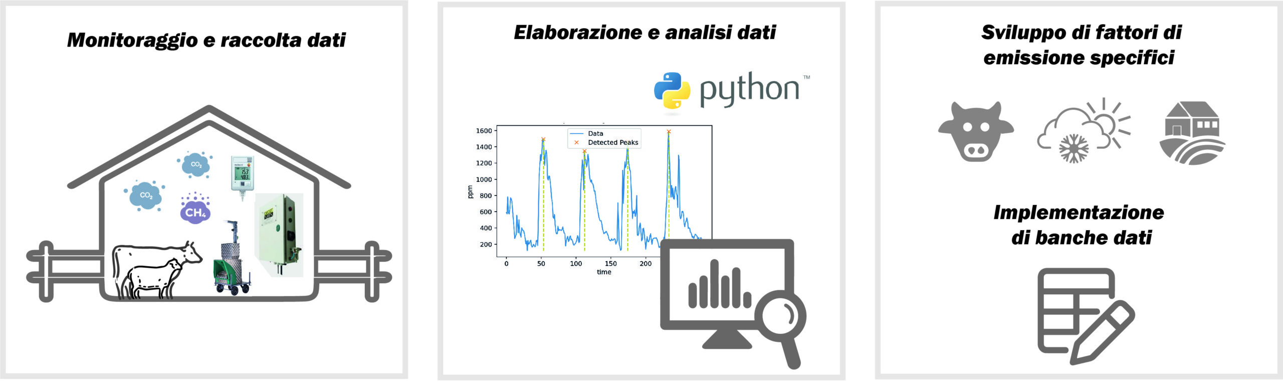 Abstract grafico della soluzione