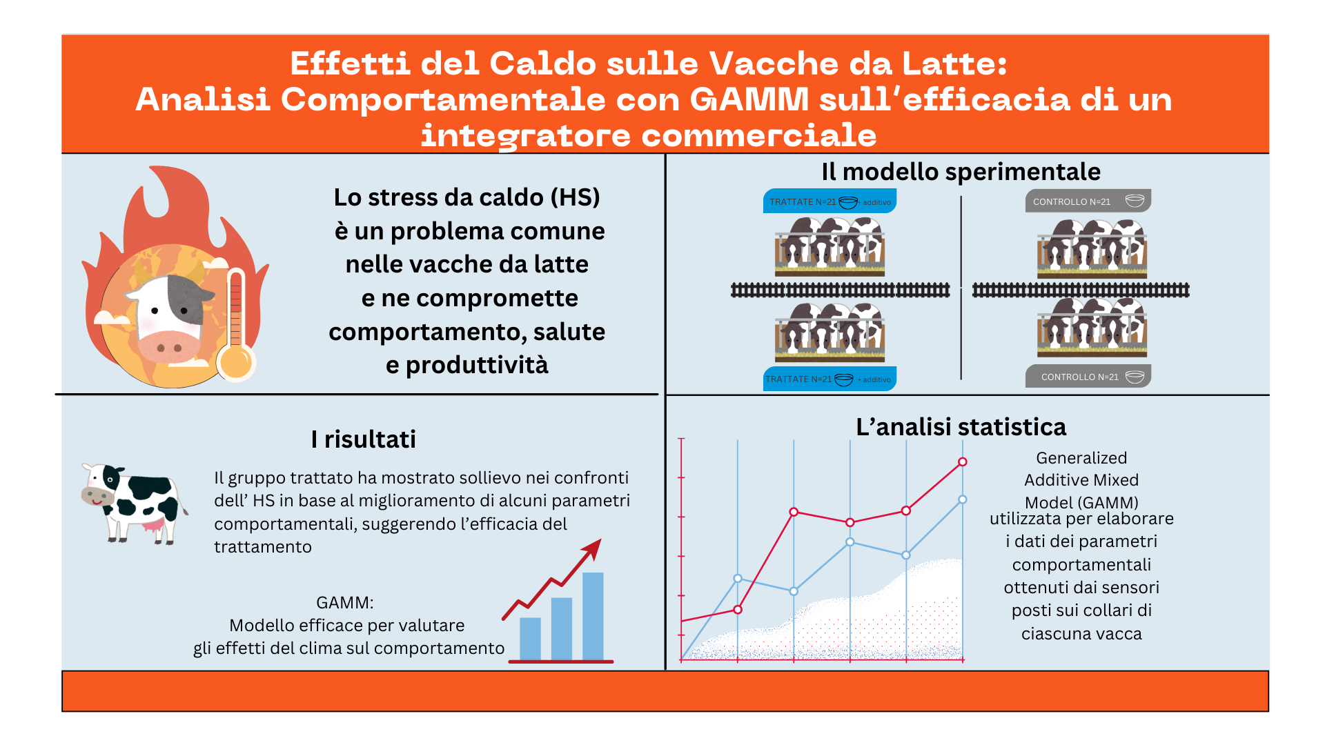 Abstract grafico della soluzione