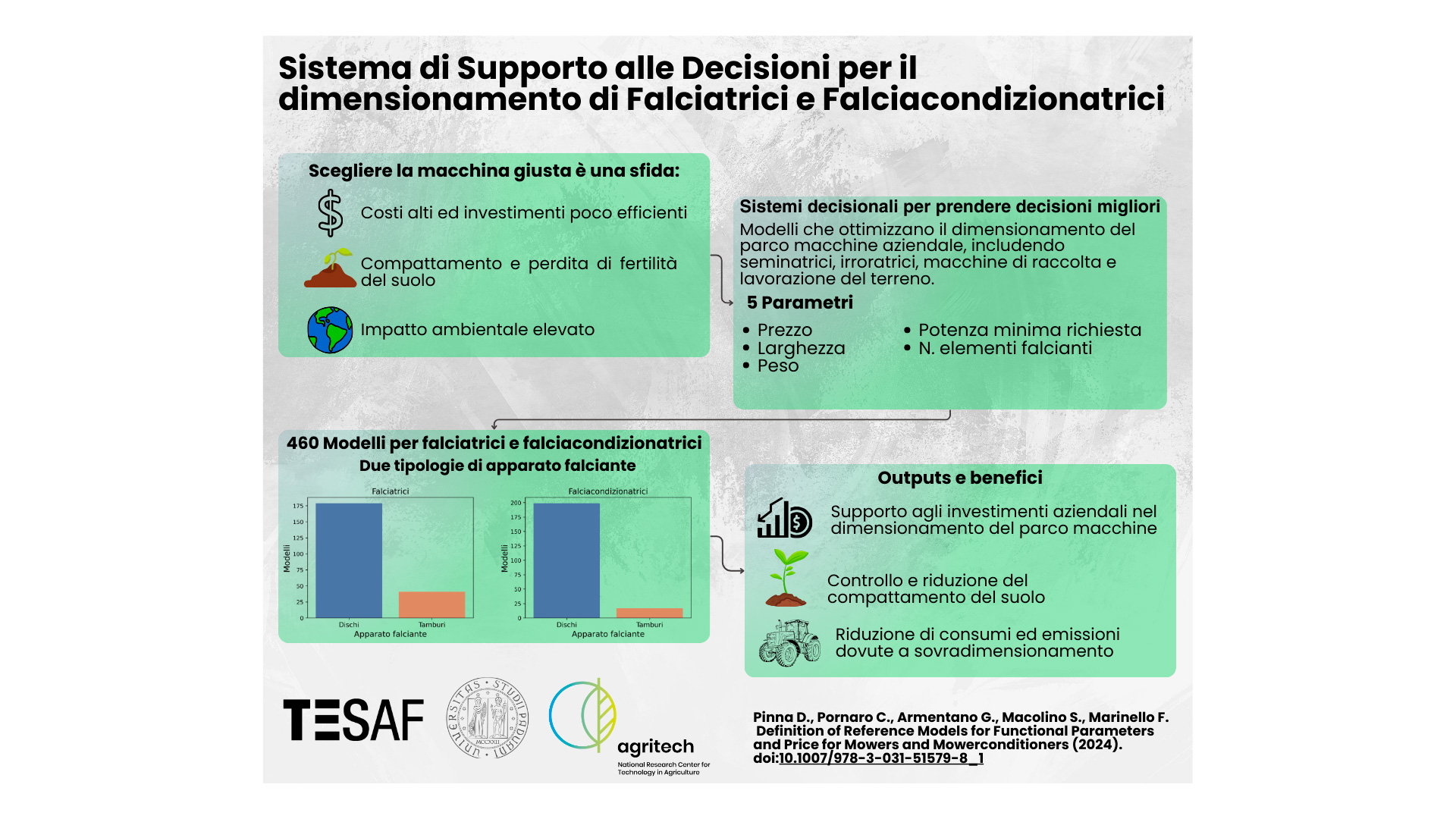Abstract grafico della soluzione