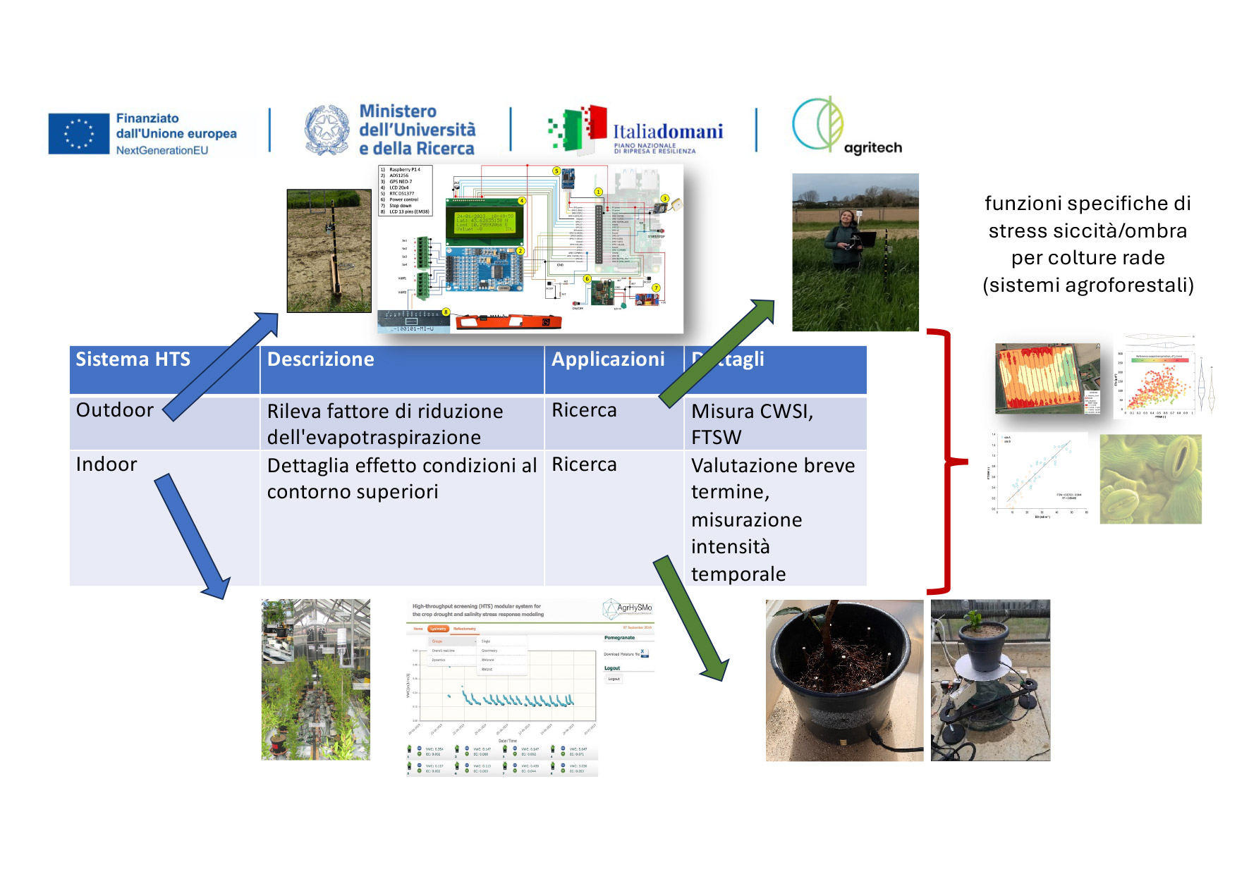 Abstract grafico della soluzione