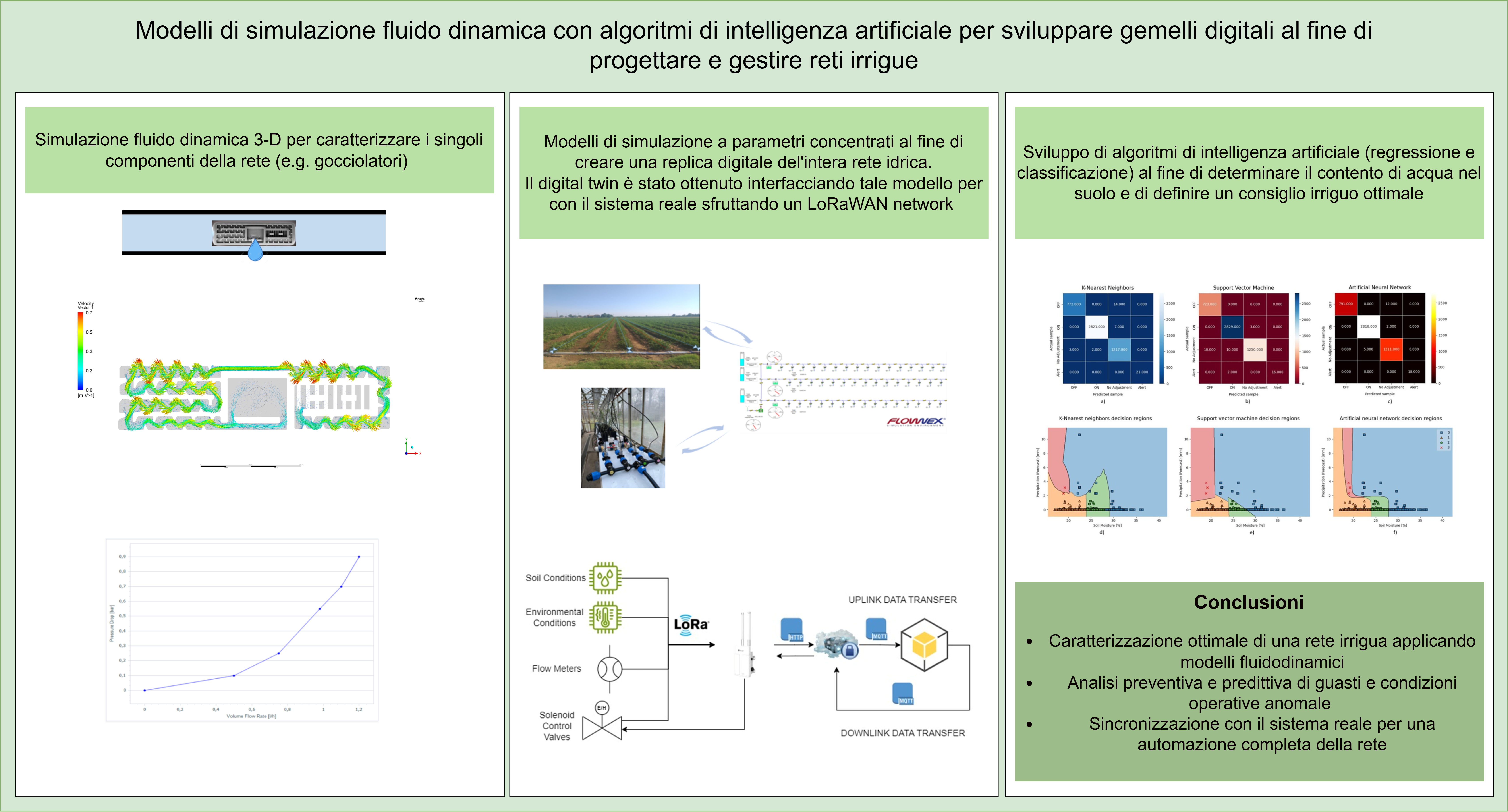 Abstract grafico della soluzione