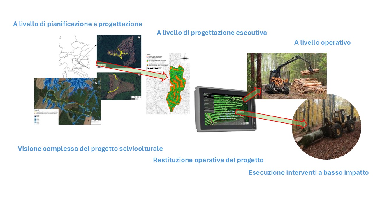 Abstract della soluzione