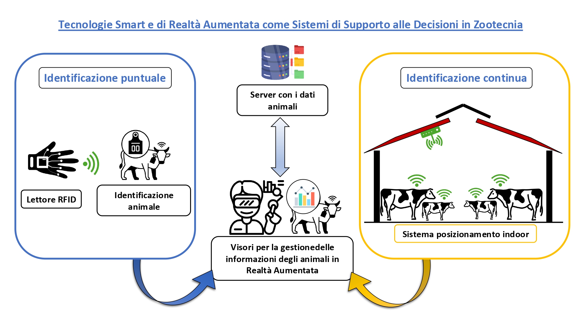 Abstract grafico della soluzione
