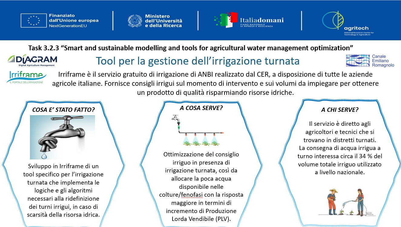 Abstract grafico della soluzione